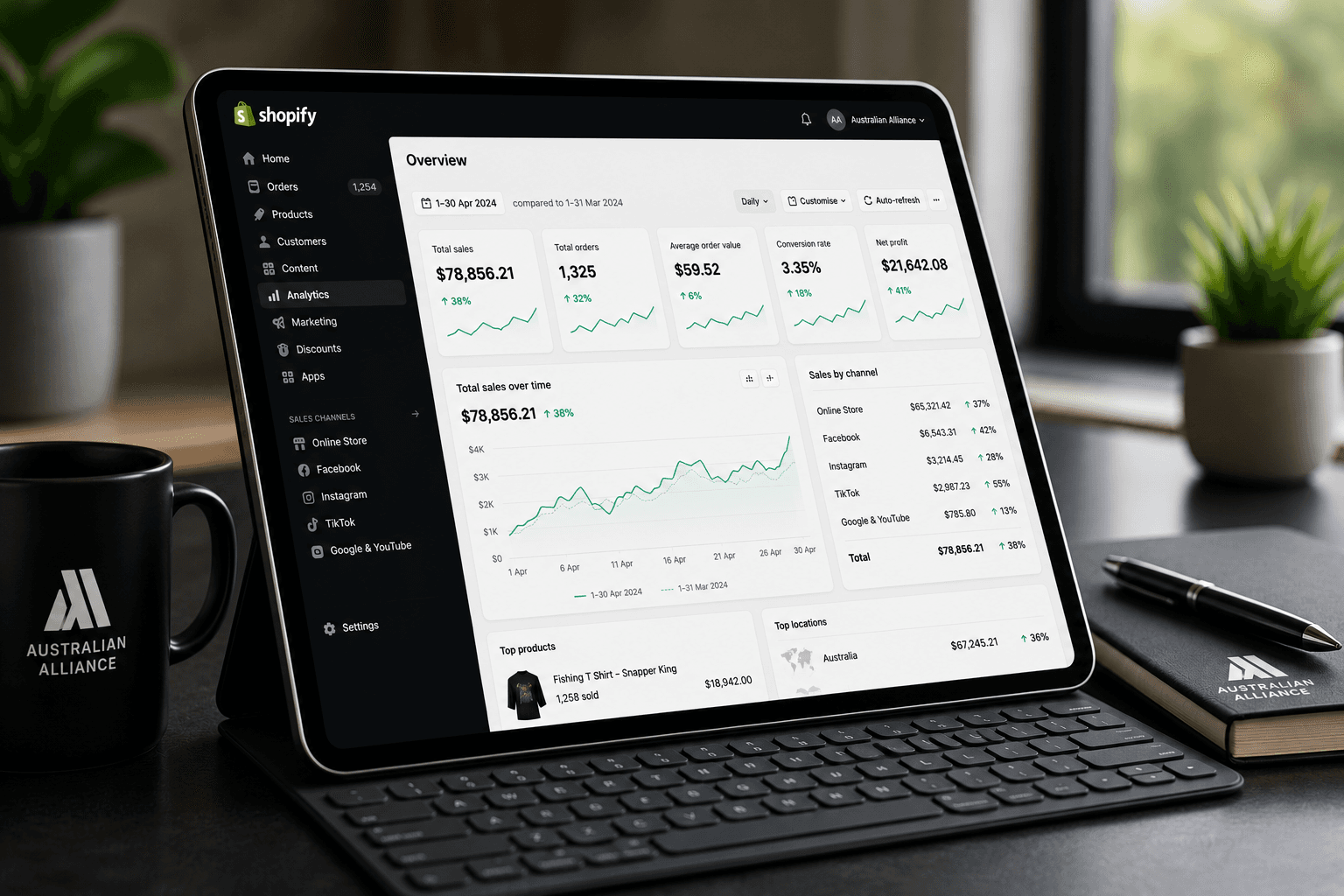 A Shopify store dashboard showing rising sales, open on a tablet in a modern home office